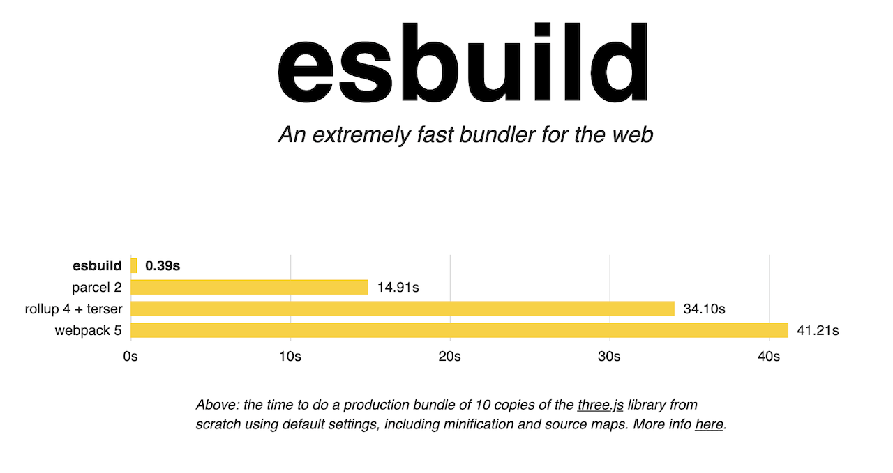 Migrating from Import Maps to esbuild in Rails